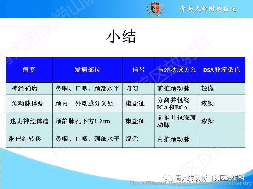 【PPT】颈动脉间隙占位性病变的影像鉴别诊断