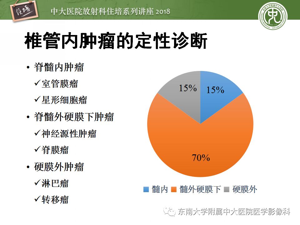 【PPT】脊髓内常见疾病的MR诊断