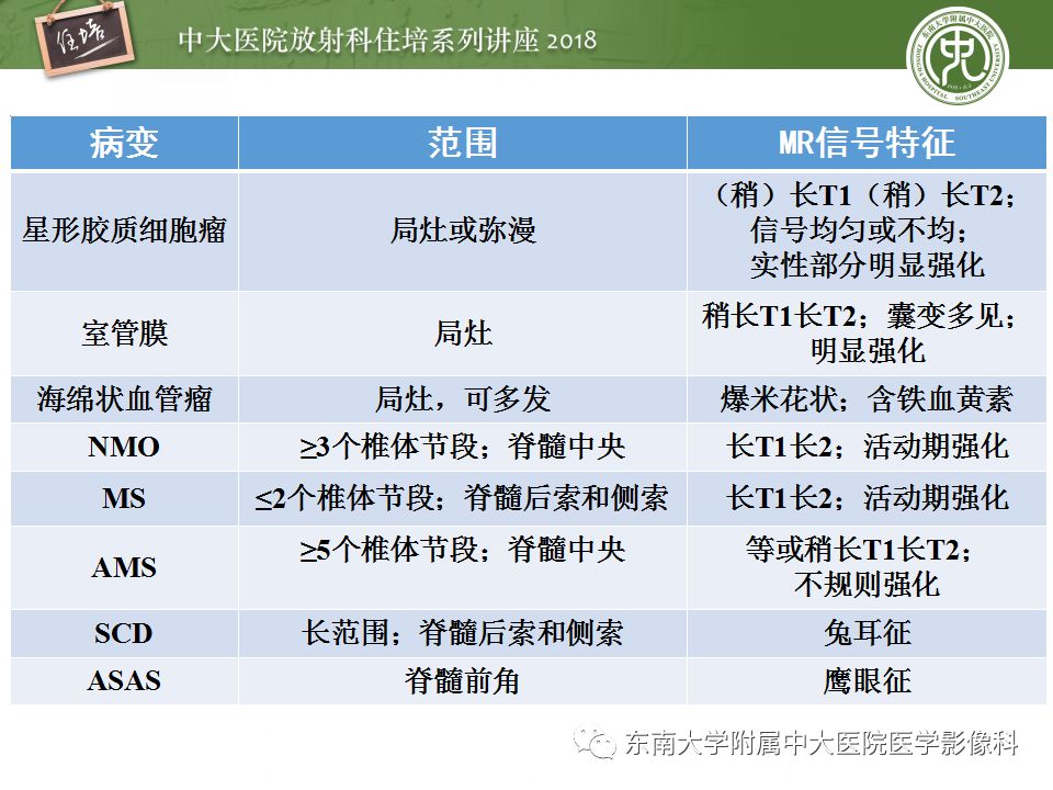 【PPT】脊髓内常见疾病的MR诊断