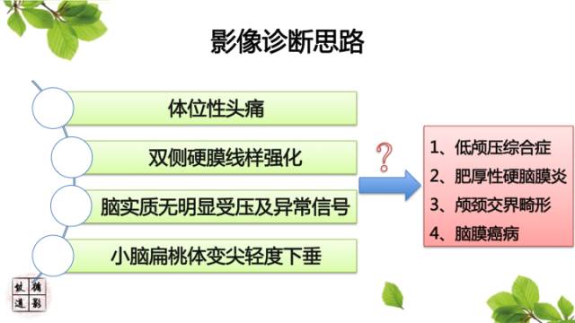 【病例】低颅压综合症1例MR影像表现