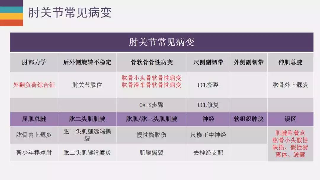 【PPT】肘关节常见病变MR诊断