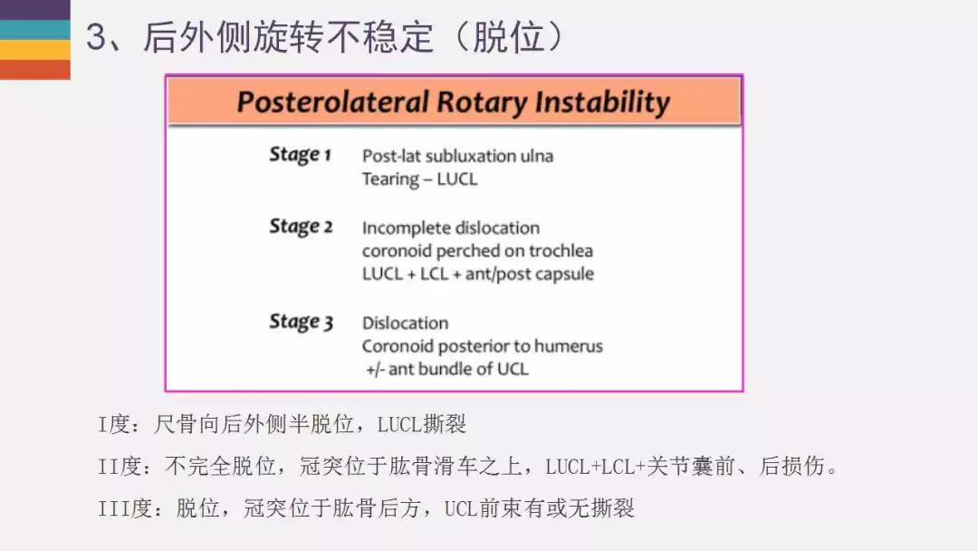 【PPT】肘关节常见病变MR诊断