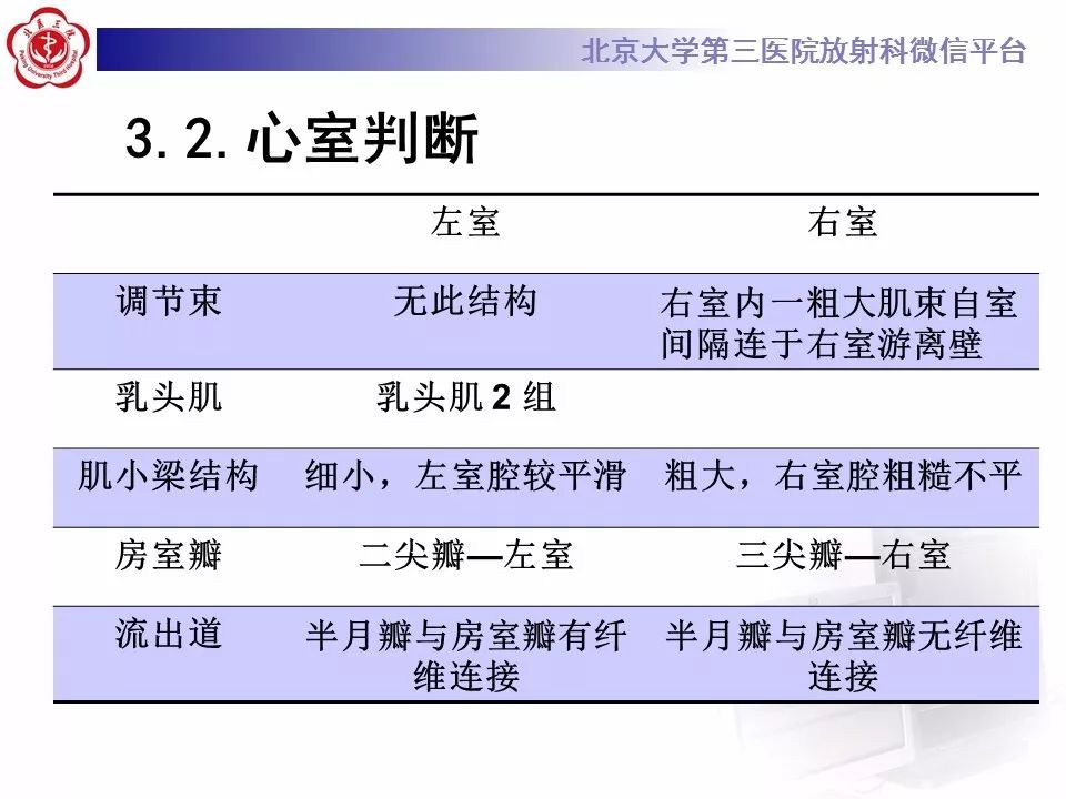 【病例】先天性心脏病诊断思路与基本征象