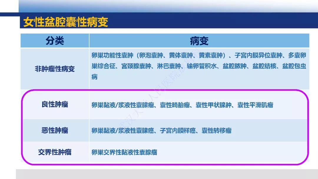 【PPT】女性盆腔囊性肿瘤性病变影像诊断