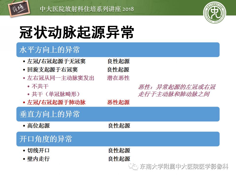 【PPT】冠脉CTA阅片要点及标准化报告