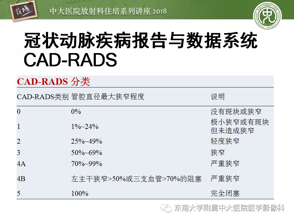 【PPT】冠脉CTA阅片要点及标准化报告