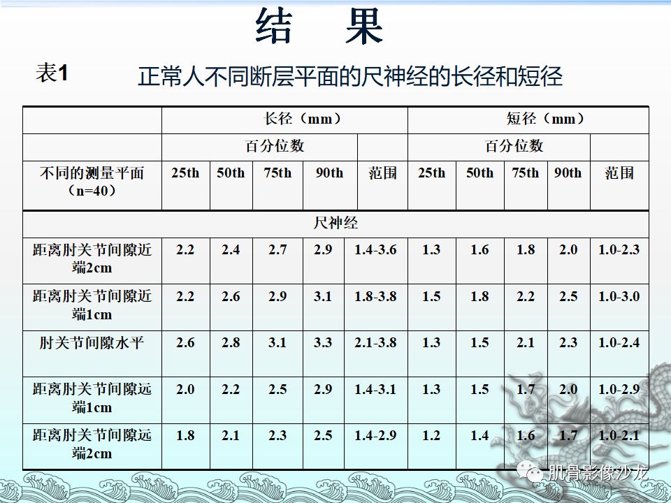 【PPT】肘管的磁共振应用研究