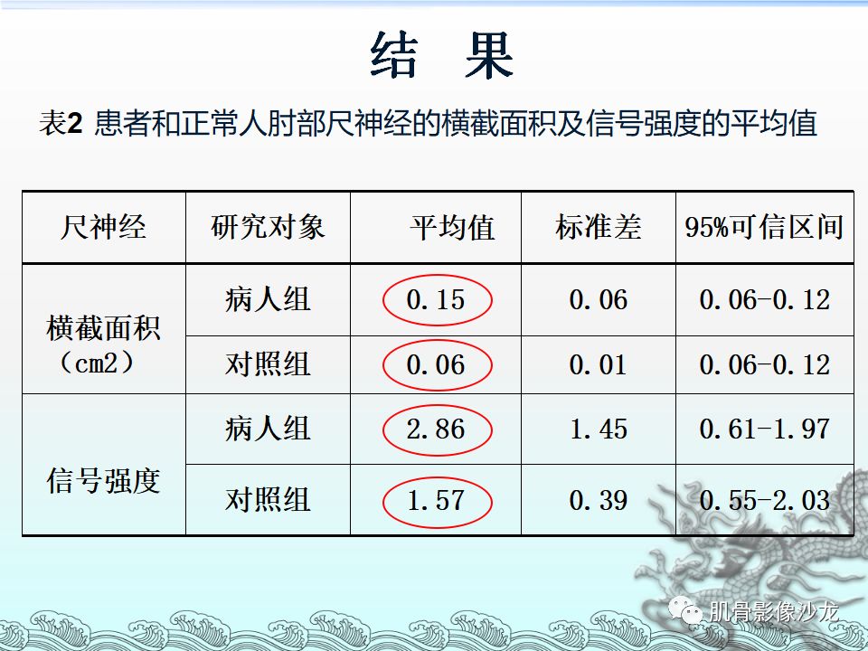 【PPT】肘管的磁共振应用研究
