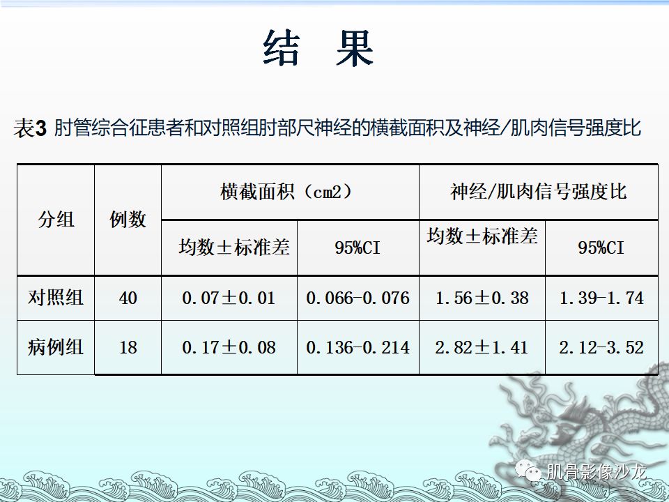 【PPT】肘管的磁共振应用研究