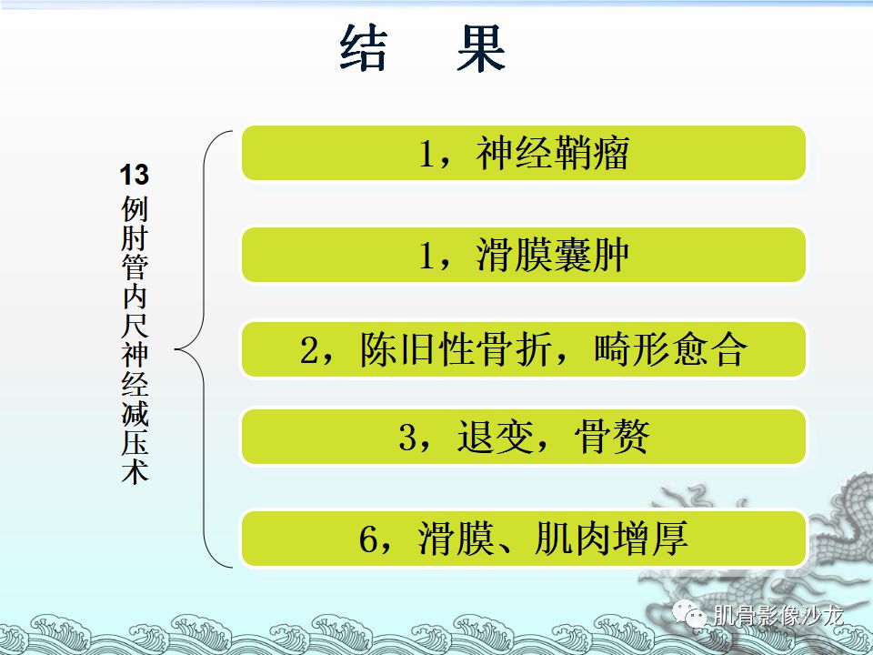 【PPT】肘管的磁共振应用研究