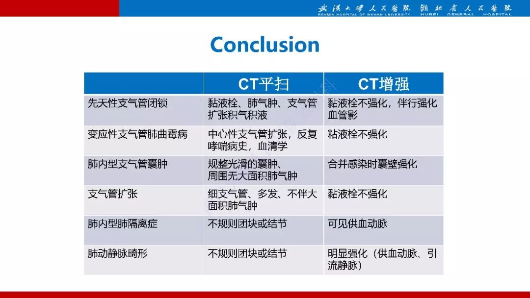 【PPT】先天性支气管闭锁影像诊断