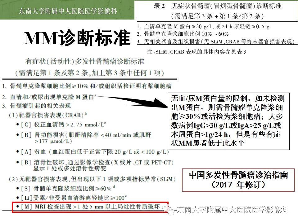 【病例】脊柱浆细胞骨髓瘤1例CT及MR影像表现