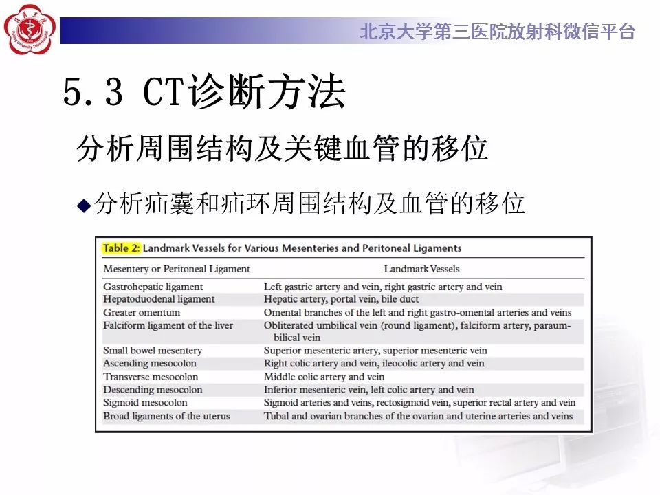 【病例】十二指肠旁疝1例CT影像表现
