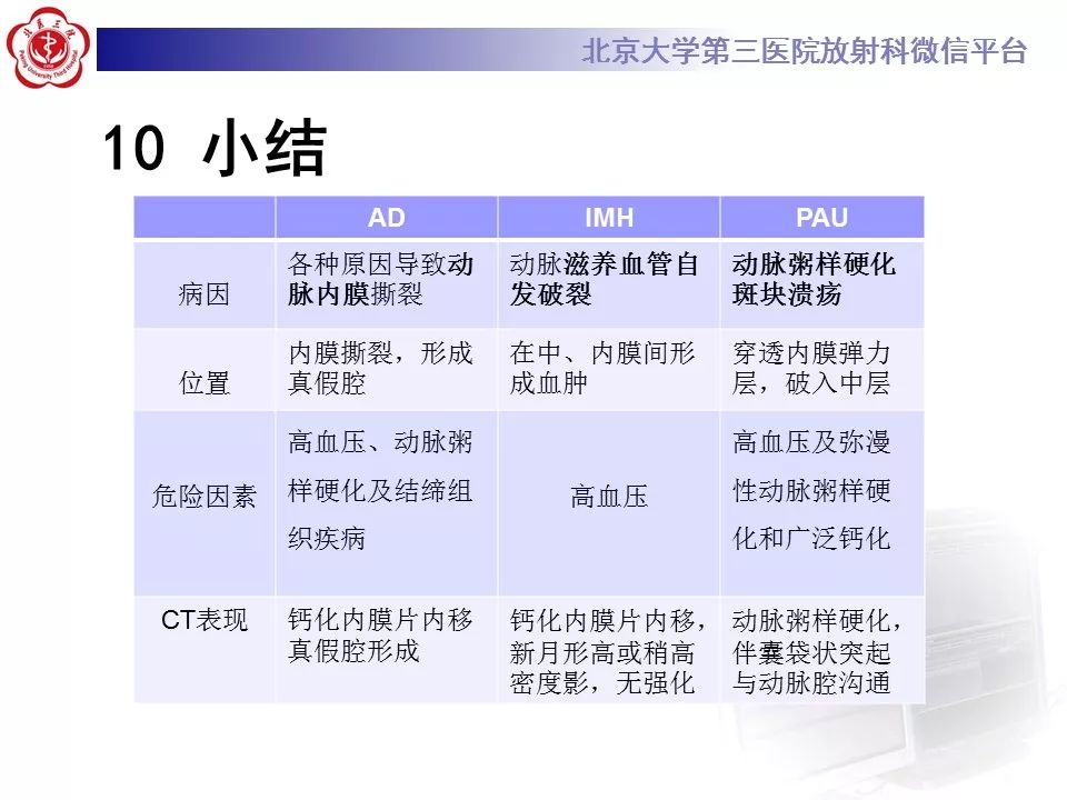 【PPT】急性动脉综合征