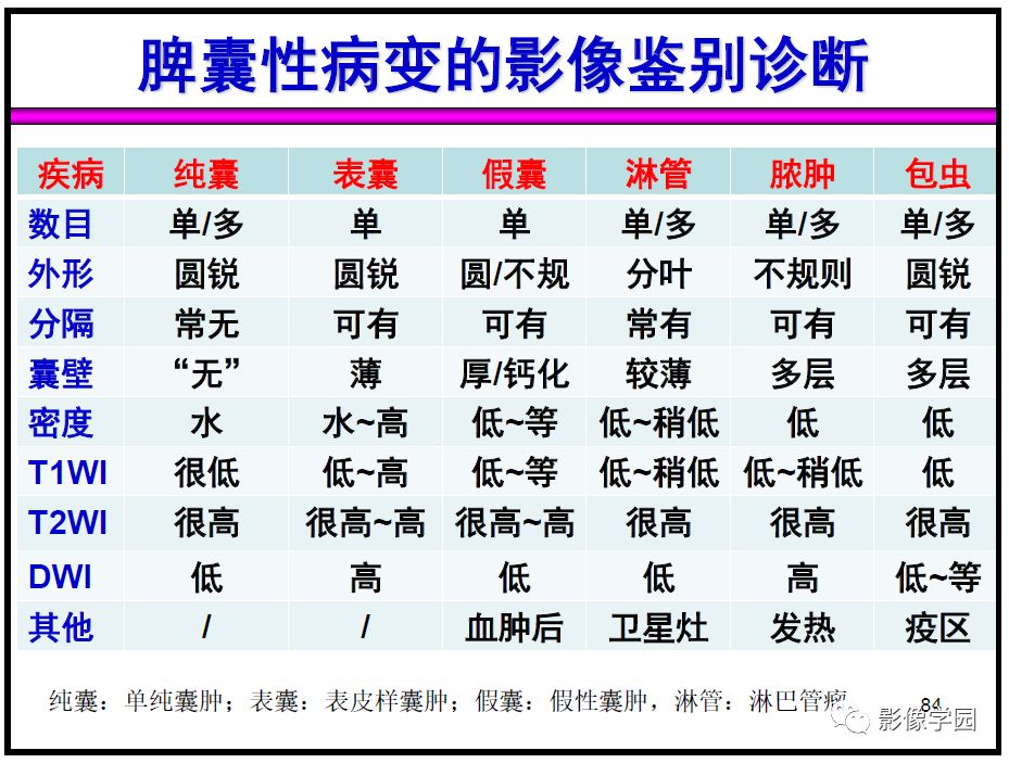 【PPT】