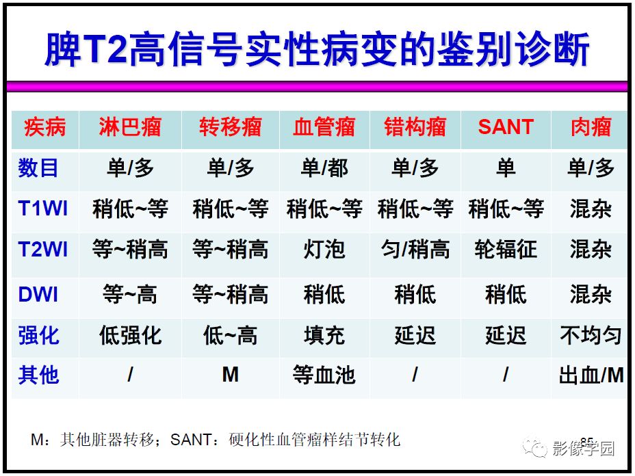 【PPT】