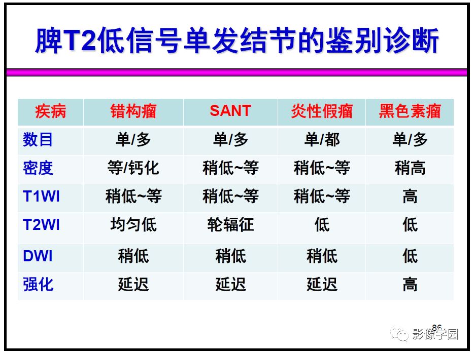 【PPT】