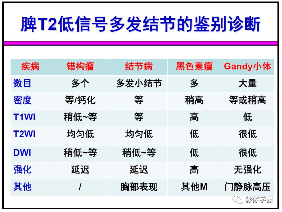 【PPT】