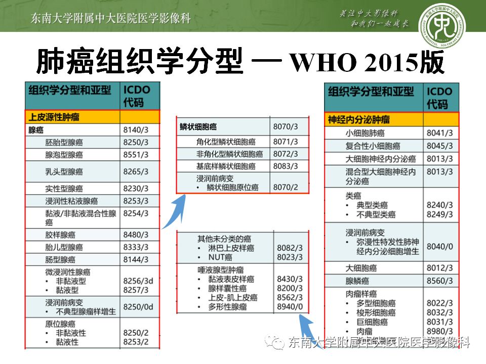 【病例】肺亚实性结节—腺癌两例CT影像表现