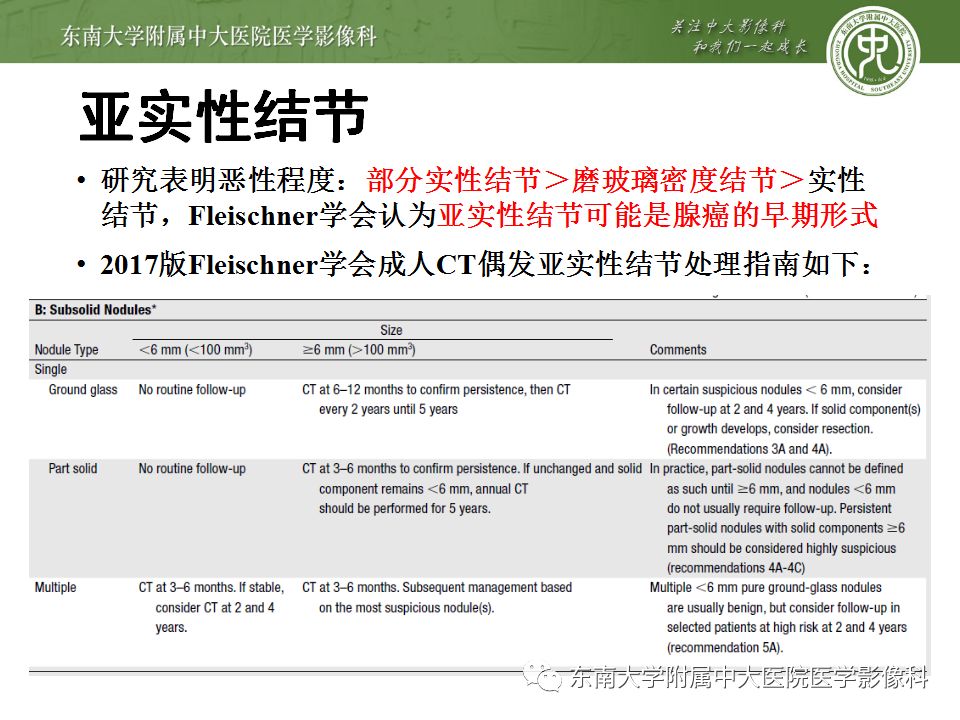 【病例】肺亚实性结节—腺癌两例CT影像表现