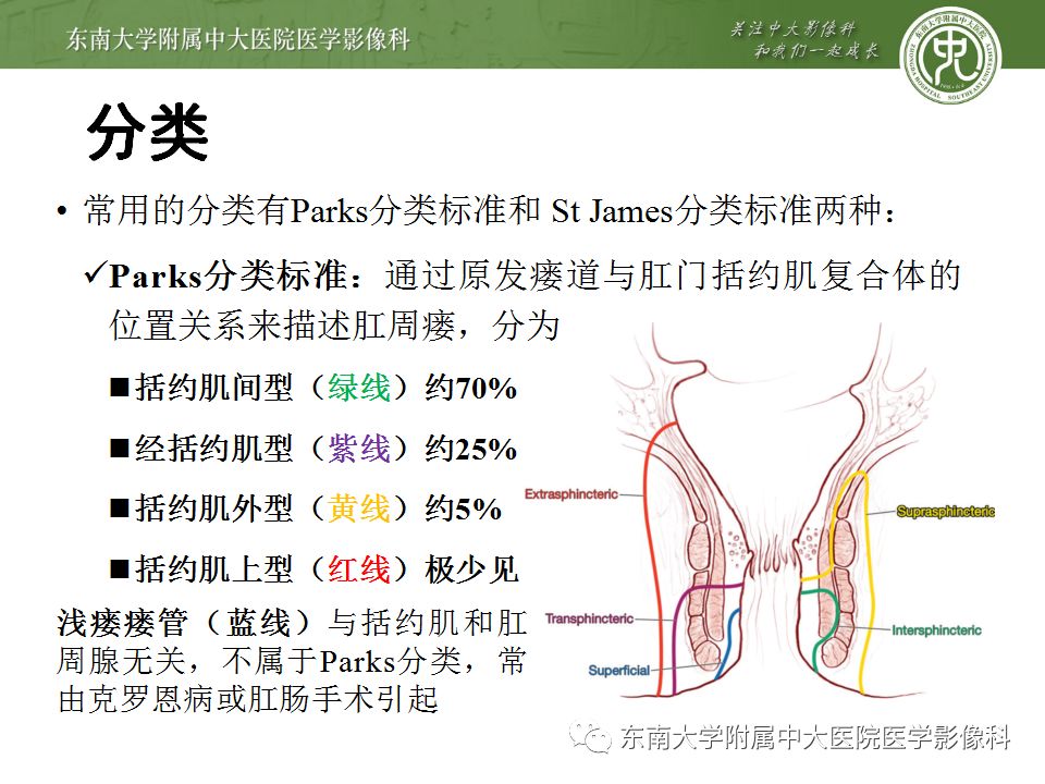 【病例】肛瘘2例MR诊断及报告