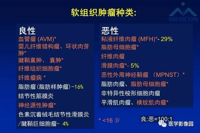 【PPT】软组织肿瘤鉴别诊断：MR作用