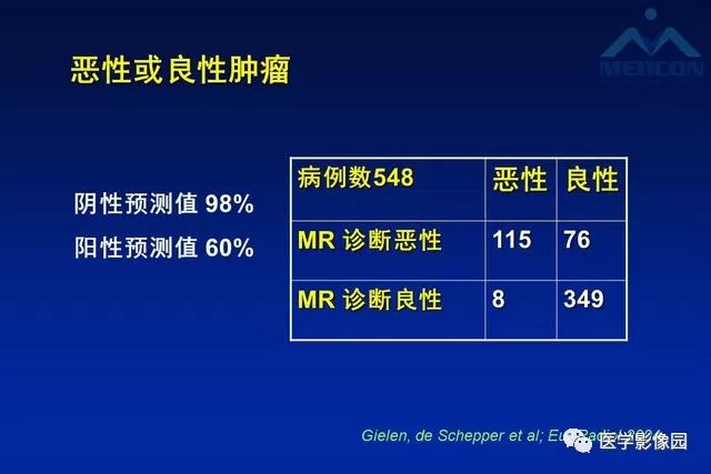 【PPT】软组织肿瘤鉴别诊断：MR作用