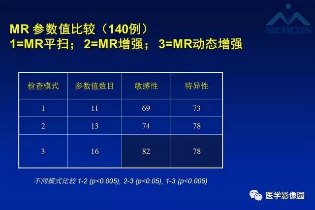 【PPT】软组织肿瘤鉴别诊断：MR作用
