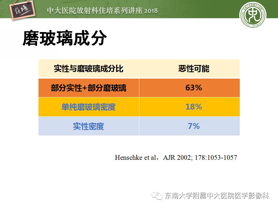 【PPT】 肺部结节与肿块的影像诊断与鉴别诊断