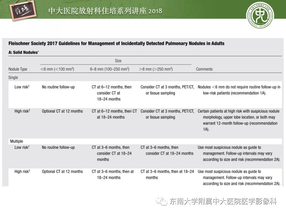 【PPT】 肺部结节与肿块的影像诊断与鉴别诊断