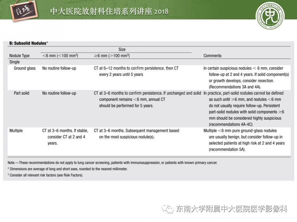 【PPT】 肺部结节与肿块的影像诊断与鉴别诊断