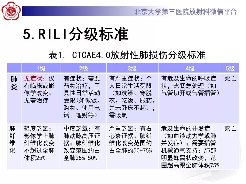 【病例】放射性肺损伤2例CT影像表现