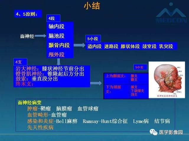 【PPT】面神经病变的影像