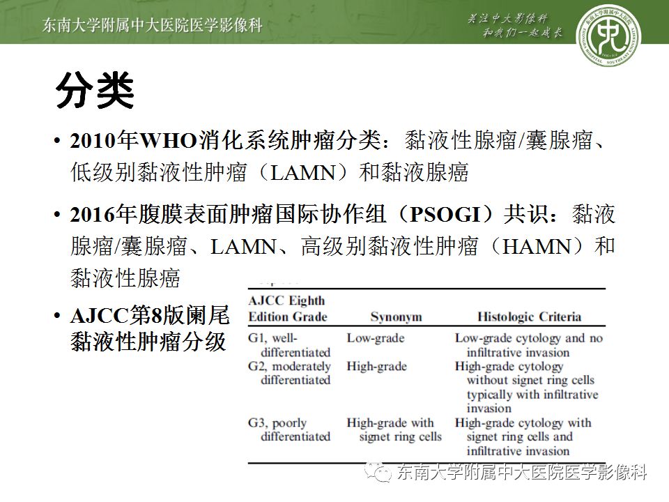 【病例】阑尾黏液性肿瘤1例CT影像表现