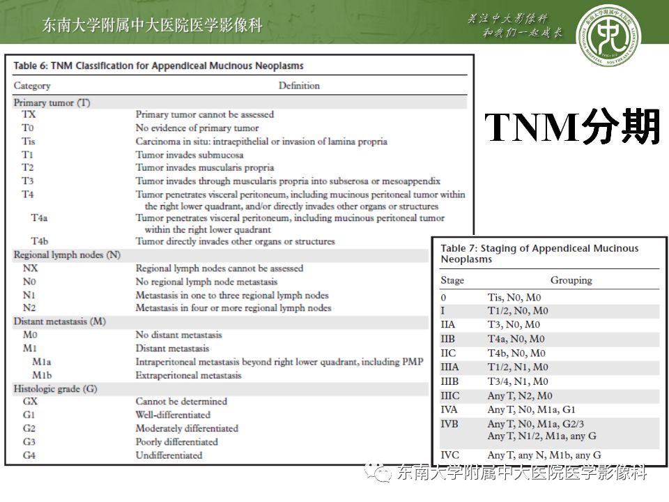 【病例】阑尾黏液性肿瘤1例CT影像表现