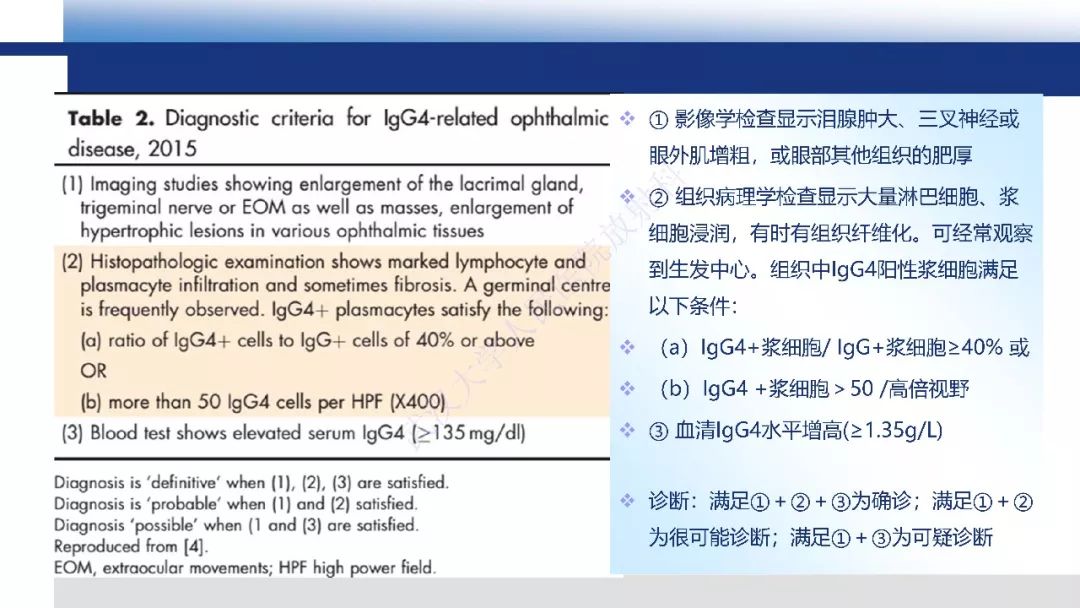 【PPT】IgG4相关性眼病影像诊断