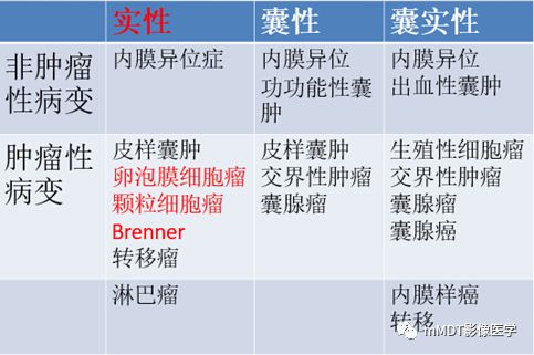 【病例】卵泡膜细胞瘤1例MR影像诊断思路分析 【病例】卵泡膜细胞瘤1例MR影像诊断思路分析