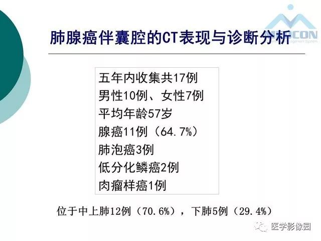 【PPT】囊性肺癌与肺癌伴空腔的CT征象诊断探讨