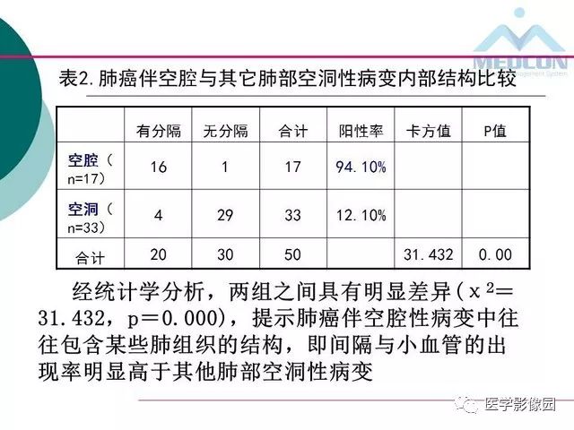 【PPT】囊性肺癌与肺癌伴空腔的CT征象诊断探讨