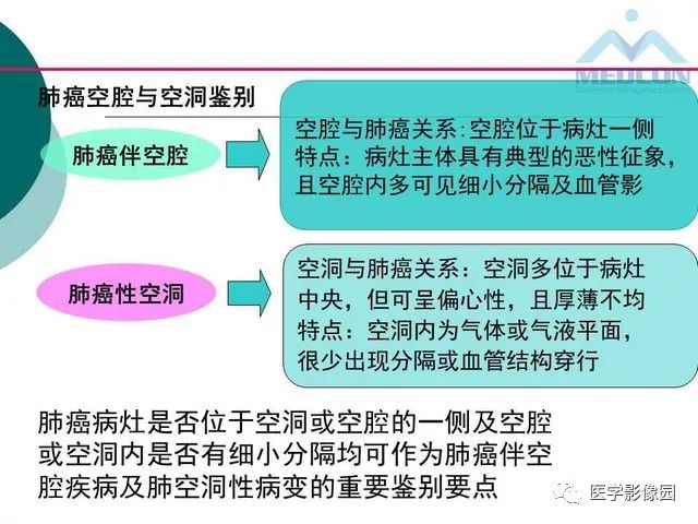 【PPT】囊性肺癌与肺癌伴空腔的CT征象诊断探讨