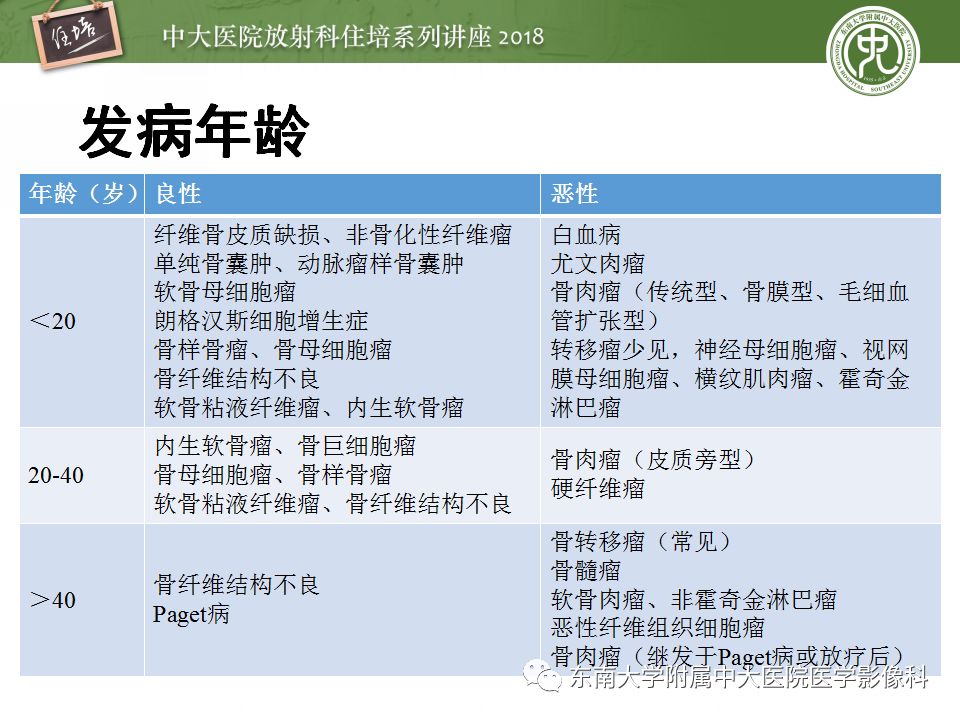 【PPT】骨肿瘤及类肿瘤病变的影像诊断思路