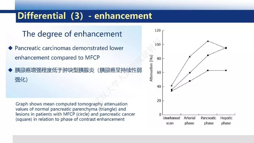 【PPT】胰腺癌与肿块型胰腺炎影像诊断
