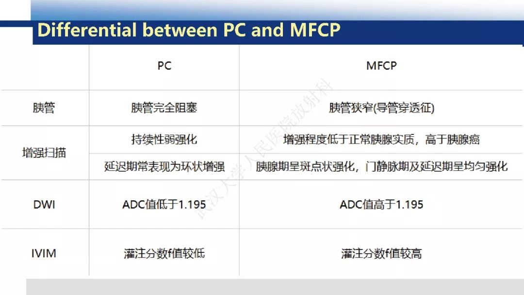 【PPT】胰腺癌与肿块型胰腺炎影像诊断