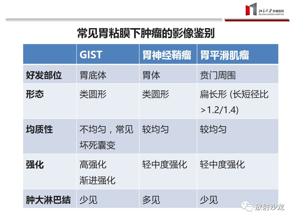 【病例】胃神经鞘瘤1例CT影像表现