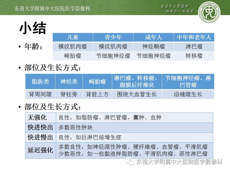 【病例】腹膜后淋巴瘤1例MR影像表现