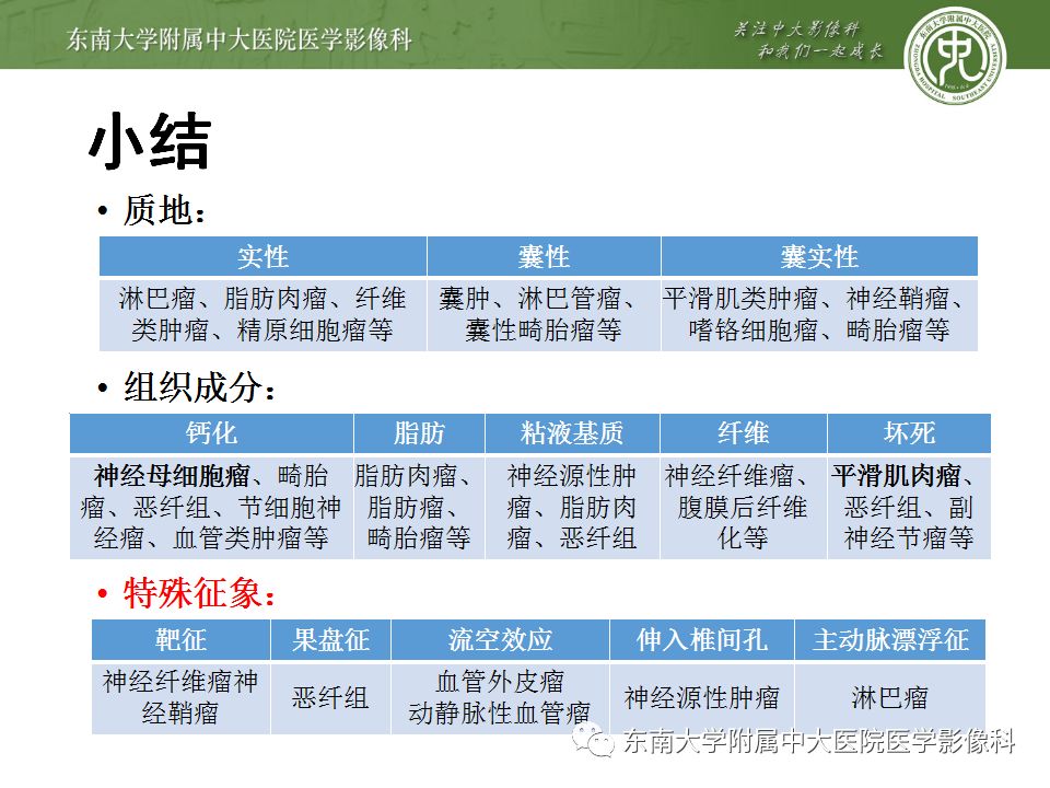 【病例】腹膜后淋巴瘤1例MR影像表现