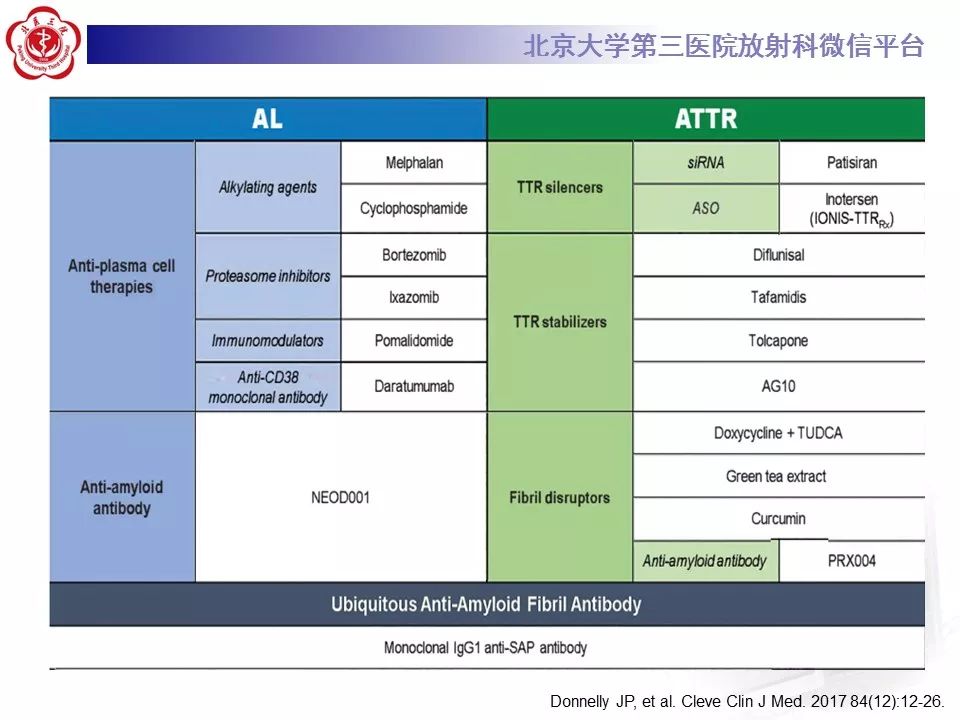 【病例】心肌淀粉样变性1例MR影像表现