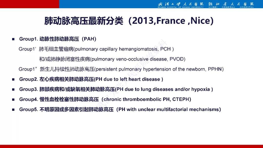 【PPT】肺动脉高压临床分类及CT表现