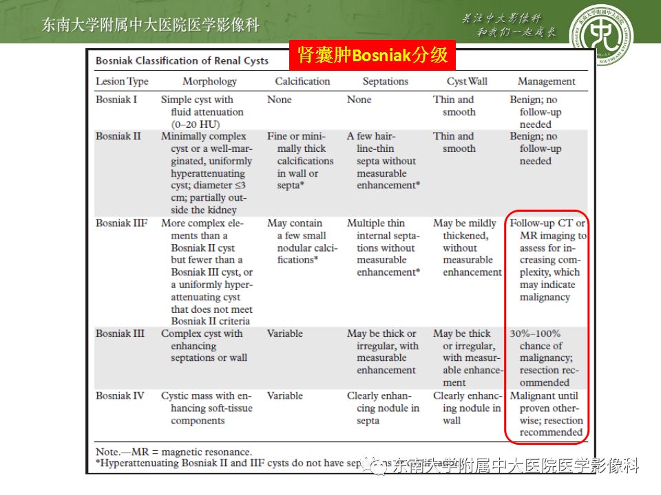 【病例】囊性肾癌(左肾透明细胞癌)1例CT影像表现