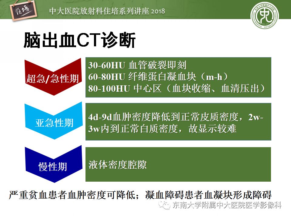 【PPT】脑内出血转归影像学表现